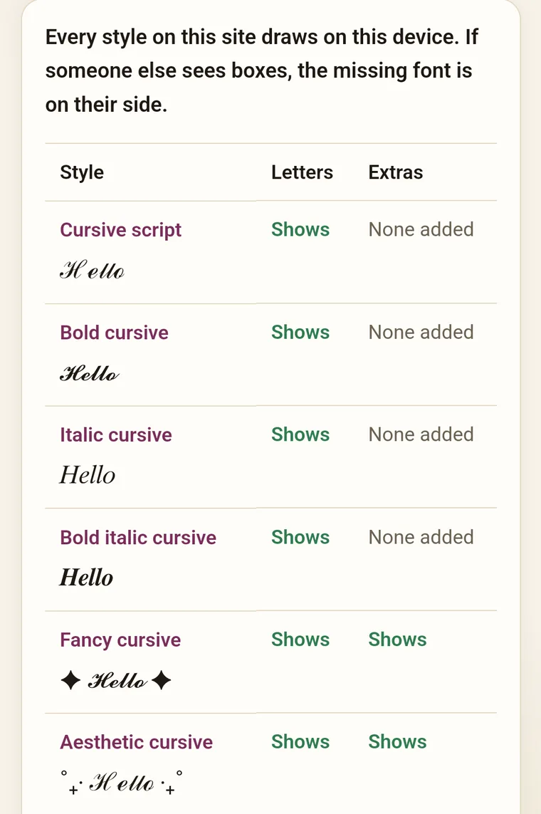 The box test on this site running in Chrome on an Android phone: the summary says every style draws on this device, and the first six rows, from Cursive script to Aesthetic cursive, read Shows for letters.